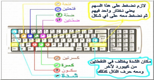 اسرار لوحة المفاتيح - ماذا تعرف عن خبايا واسرار لوحة المفاتيح 11432 8