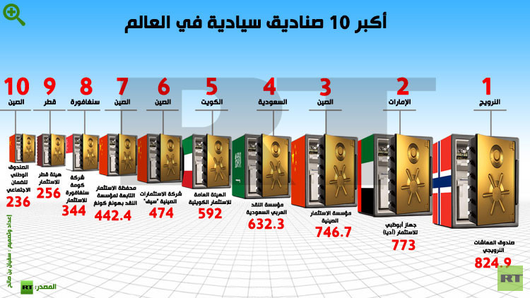 اقوى جيش في العالم - معلومات عن الجيوش 4896