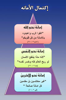 احذر من خيانة الأمانة - تعبير عن الامانة 2112 12