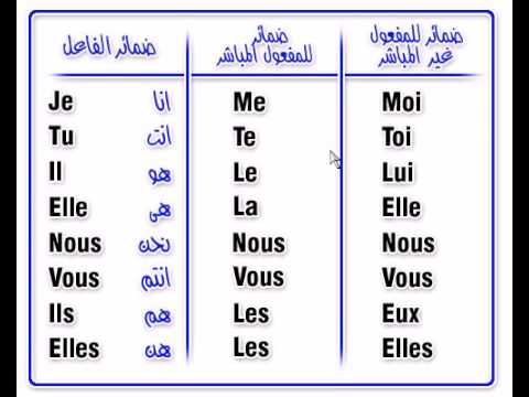 تعلم اللغة الفرنسية , كيفية تعلم اللغة الفرنسية