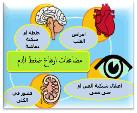 مرض الضغط , تعرف على مرض الضغط و اسبابة