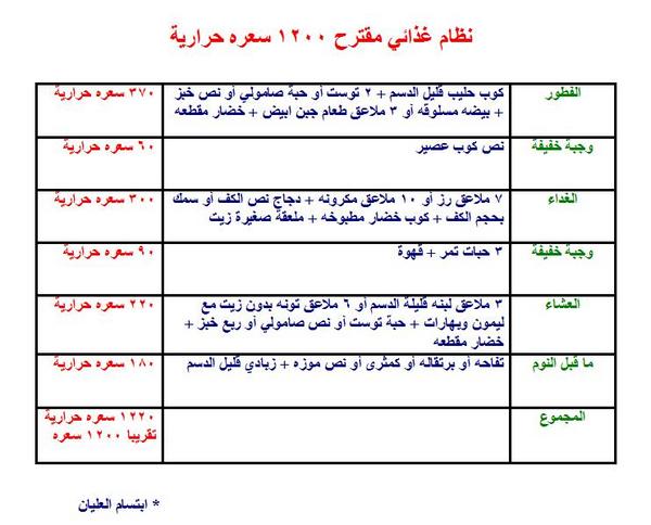 حميه غذائيه للرجيم , كيف اعمل دايت