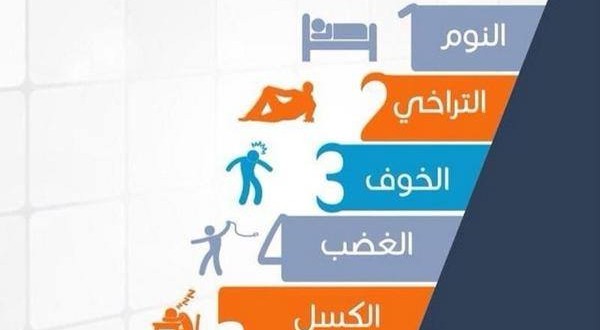 اسباب الفقر - اسباب الفقر وعلاجه 4081