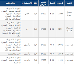 تردد قناة الجزيرة الوثائقية - الجزيرة الوثائقية وترددها الحالى 6234 1