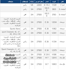 تردد قناة الجزيرة الوثائقية - الجزيرة الوثائقية وترددها الحالى 6234