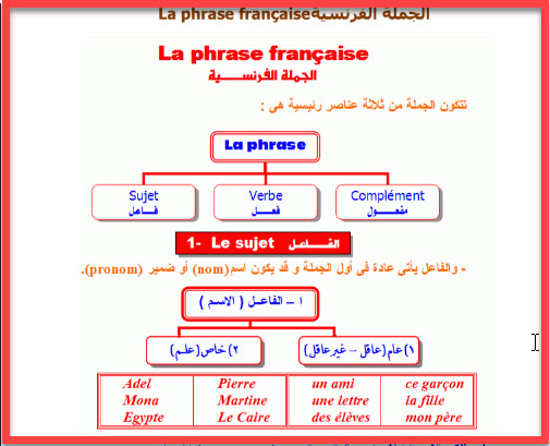 كيفية تعلم اللغة الفرنسية , طريقة لتعلم الفرنسية