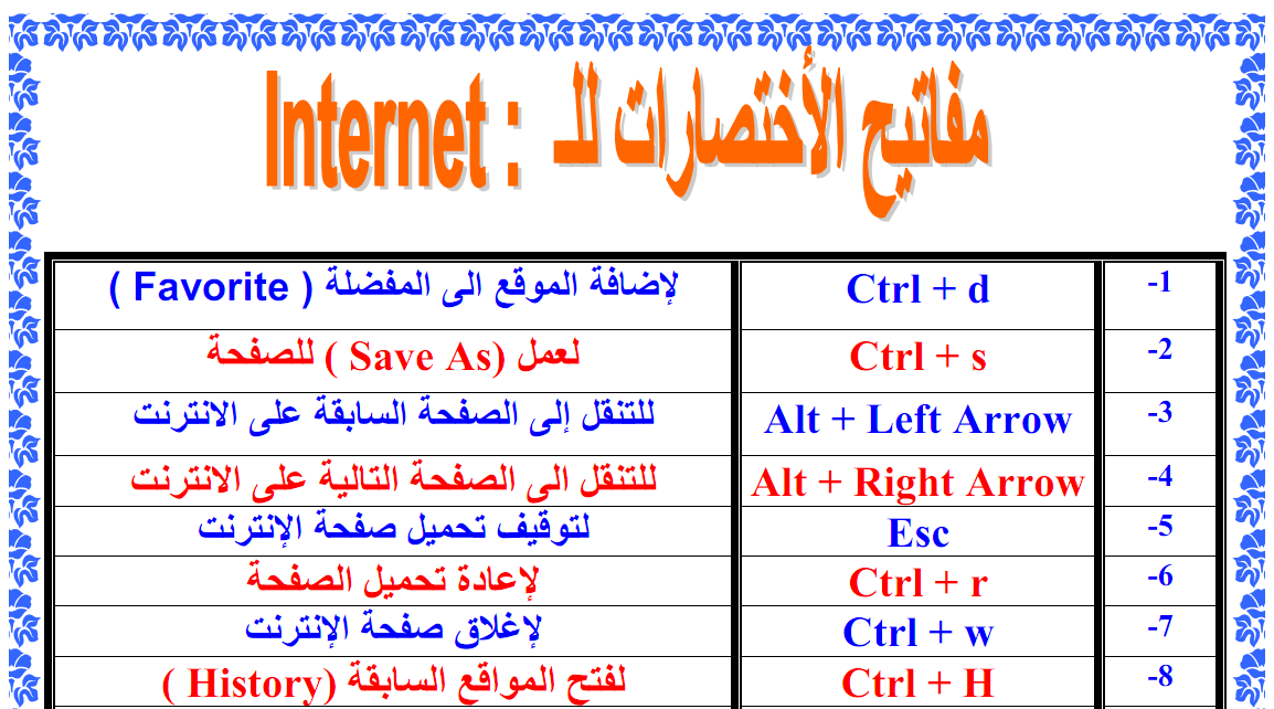 اسرار لوحة المفاتيح - ماذا تعرف عن خبايا واسرار لوحة المفاتيح 11432