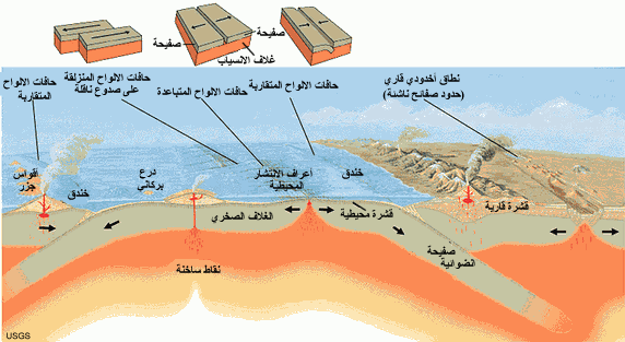 بحث عن الزلازل قصير - كوارث طبيعية منها &Quot;الزلازل&Quot; 11470