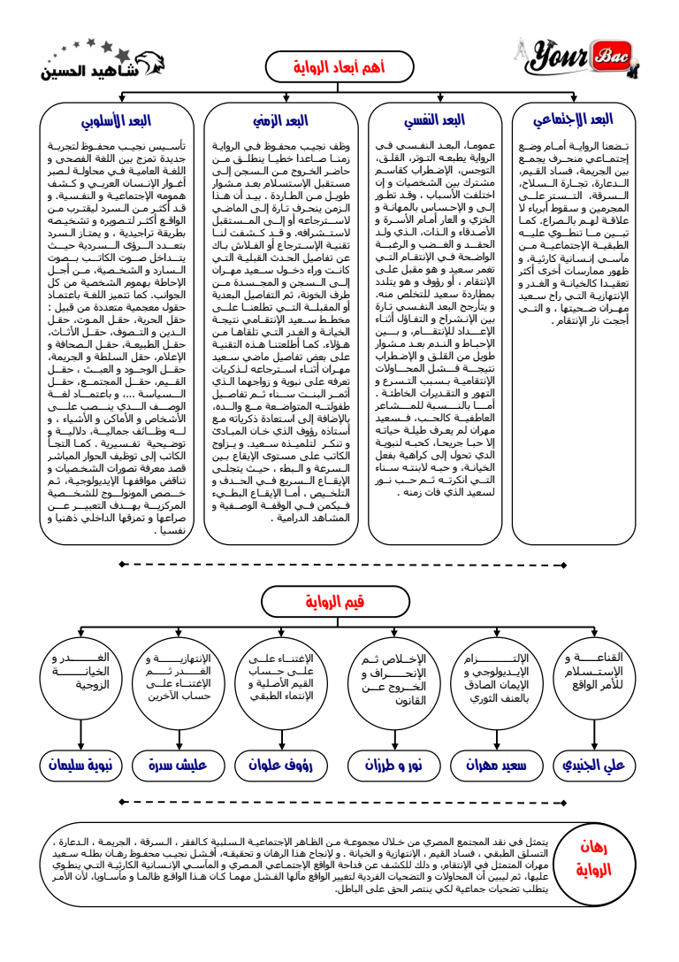 تلخيص رواية اللص والكلاب - من ابداعات نجيب محفوظ اللص والكلاب 11473 1