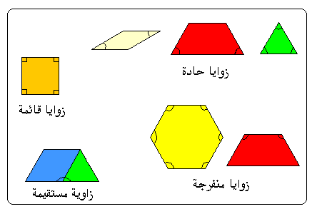 انواع الزوايا - ما لا تعرفه عن الزوايا 2418