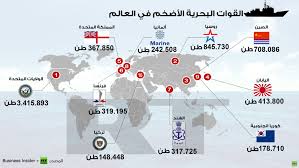 اقوى جيش في العالم - معلومات عن الجيوش 4896 2