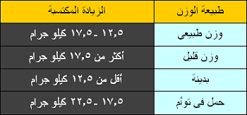 الكيلو كم جرام - من وحدات القياس الكيلو جرام 11618