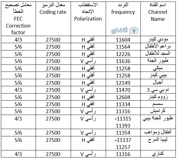 تردد القنوات المغربية 11114 4