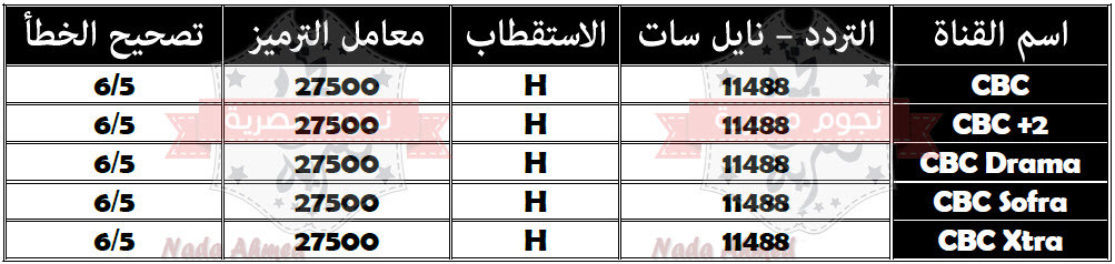 تردد قناة Cbc على النايل سات - لمعرفة قنوات Cbc بالتردد 11649 5