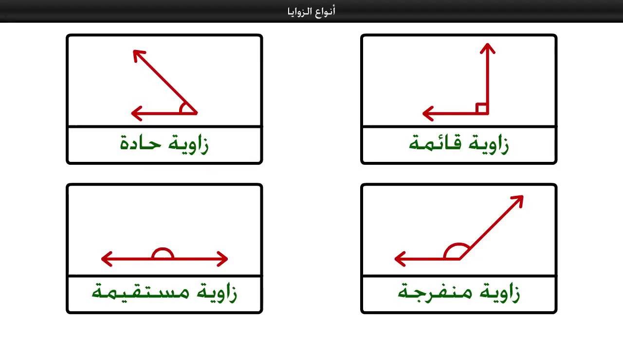 انواع الزوايا , ما لا تعرفه عن الزوايا