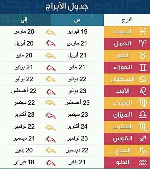 كيف اعرف برجي من تاريخ ميلادي , تعرفي على صفات برجك