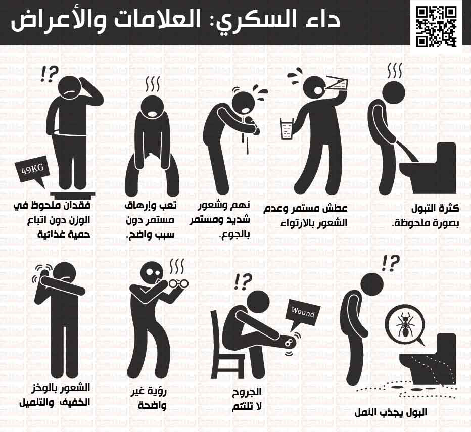 اعراض مرض السكر - علامات الاصابة بمرض السكر 925