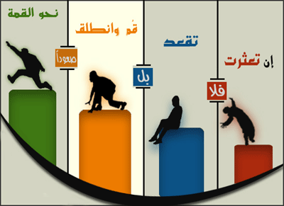 كيف تكون ناجحا - نصائح هامة للنجاح 4949