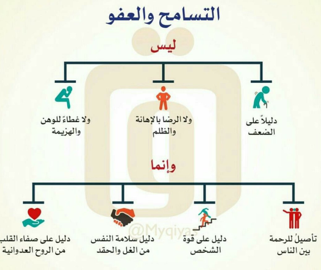 صور عن التسامح