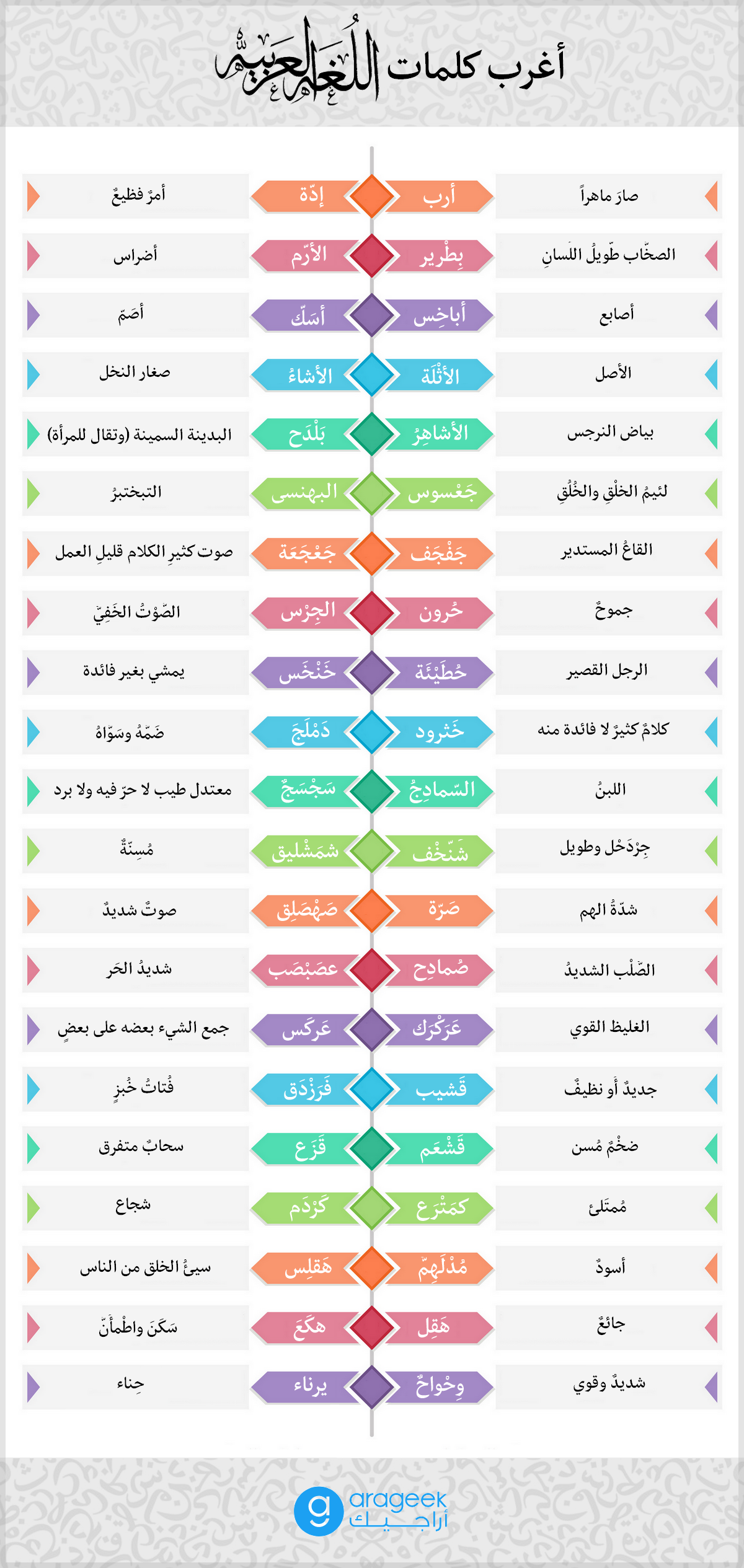 كلمات عربية , كلمات غريبة باللغة العربية