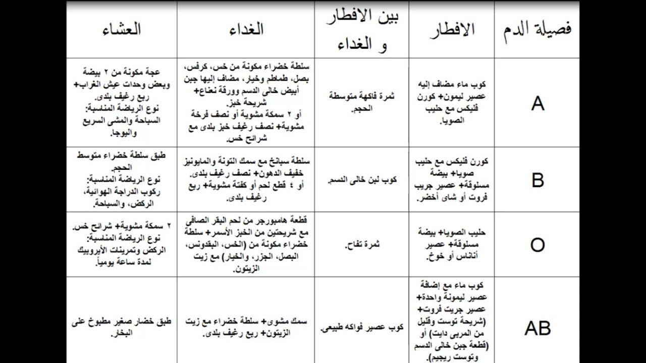 رجيم رمضان سالي فؤاد 3623 5