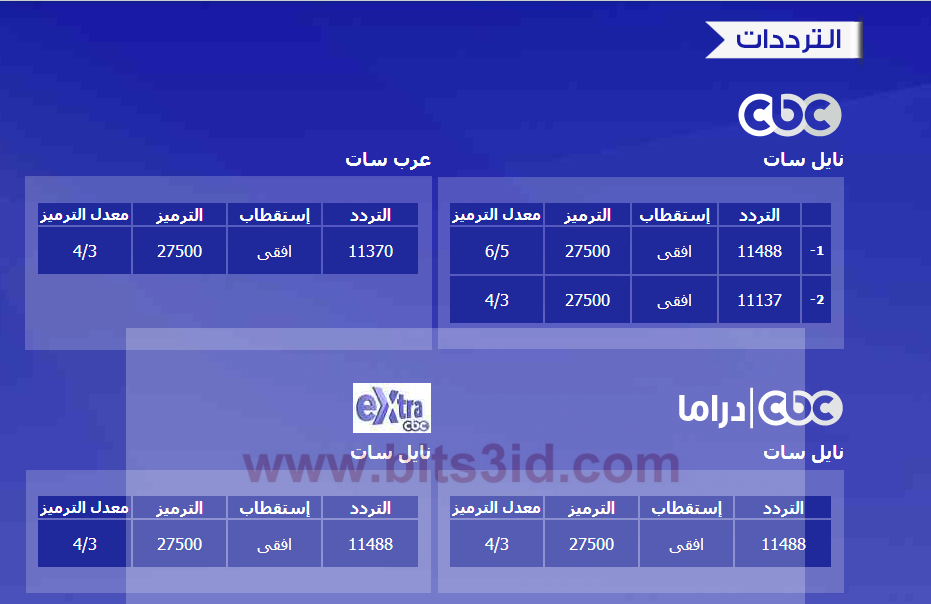 تردد قناة Cbc على النايل سات - لمعرفة قنوات Cbc بالتردد