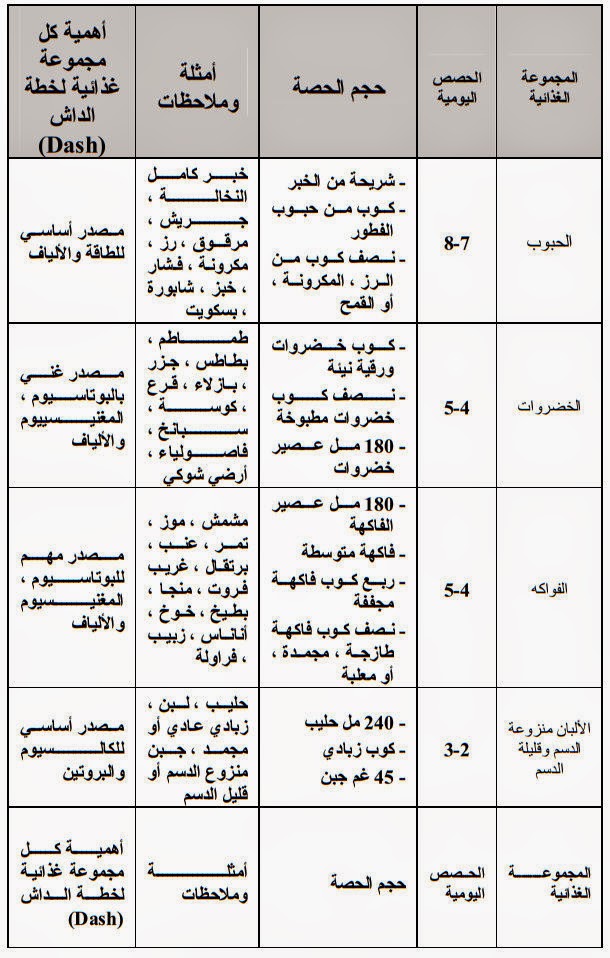 برنامج رجيم لتخفيف الوزن - افضل نظام غذائي لانقاص الوزن 902 3