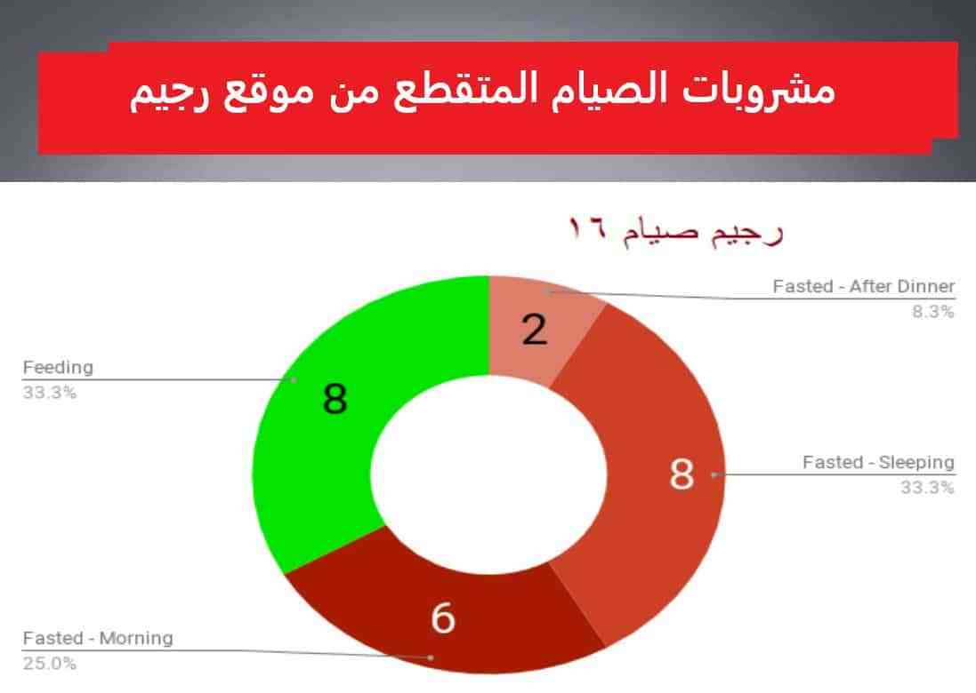 رجيم رمضان سالي فؤاد 3623 6