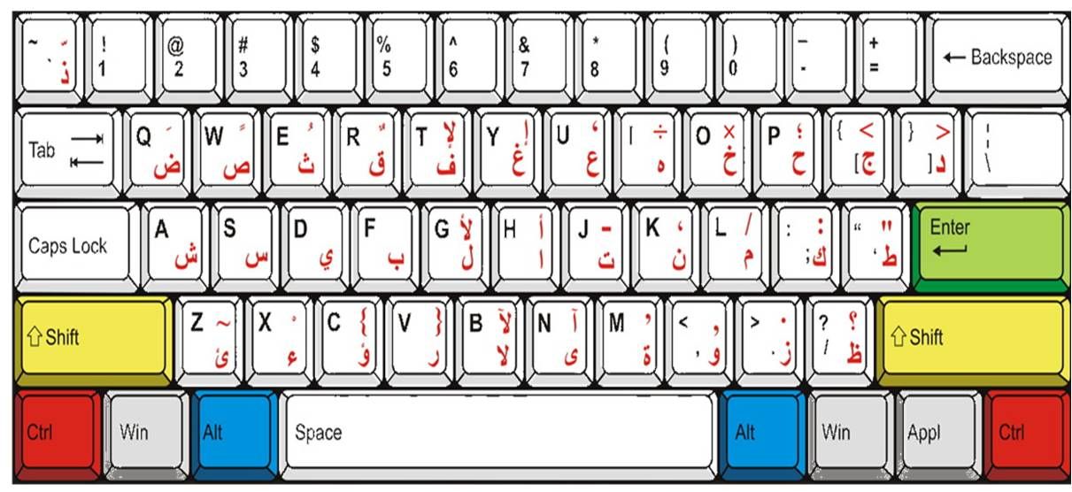 صور لوحة المفاتيح - افضل صور لوحات مفاتيح 2869 3