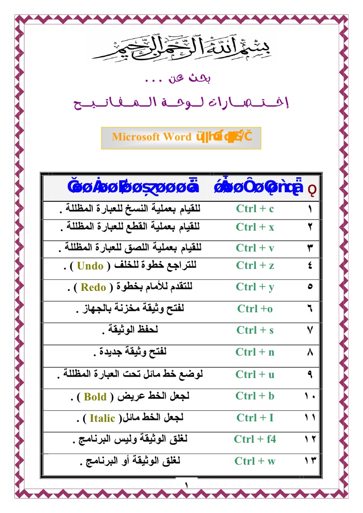 اسرار لوحة المفاتيح - ماذا تعرف عن خبايا واسرار لوحة المفاتيح 11432 4