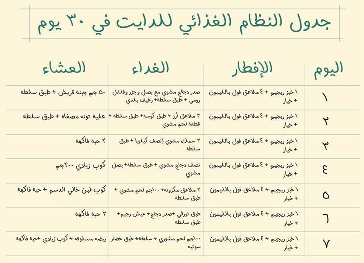 نظام صحي لتخفيف الوزن , اسهل برنامج رجيم لاذابة الذهون