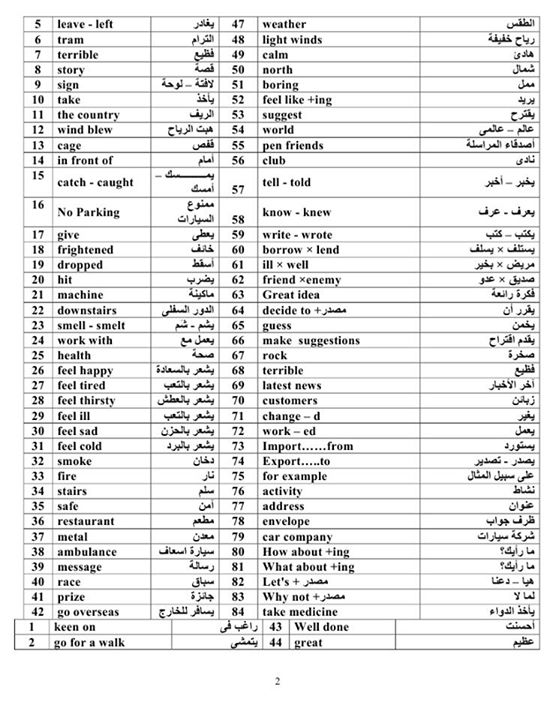 تعبير عن نفسي بالانجليزي