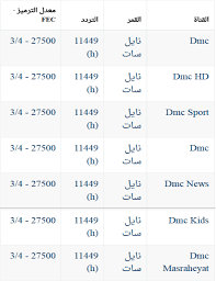 تردد قناة الجزيرة الوثائقية - الجزيرة الوثائقية وترددها الحالى 6234 2