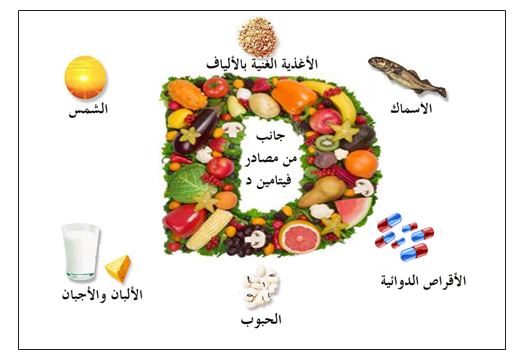 اسباب نقص فيتامين د - ما هى اسباب نقص فيتامين د