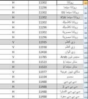 تردد قناة ام بي سي