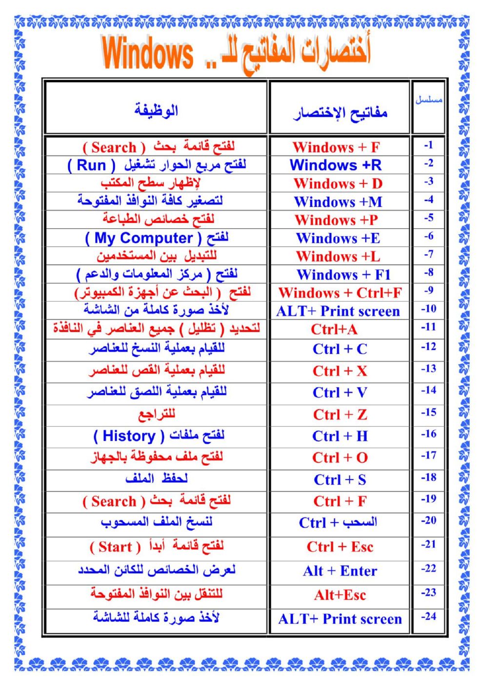 اسرار لوحة المفاتيح - ماذا تعرف عن خبايا واسرار لوحة المفاتيح 11432 3