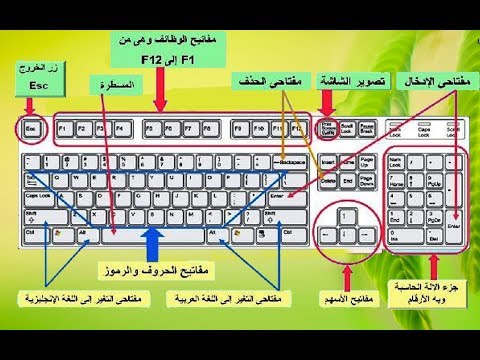 اسرار لوحة المفاتيح - ماذا تعرف عن خبايا واسرار لوحة المفاتيح 11432 11