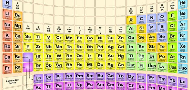 الرموز الكيميائية - اشكال الرموز الكيميائية 5961 5