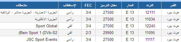 تردد قناة الجزيرة الوثائقية - الجزيرة الوثائقية وترددها الحالى 6234 3