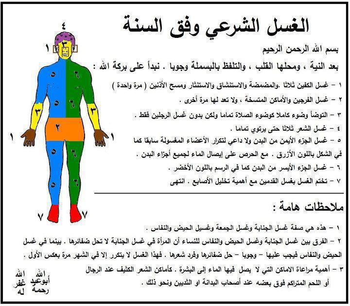 كيفية ازالة الجنابة , الطريقة الصحيحة للغسل من الجنابة