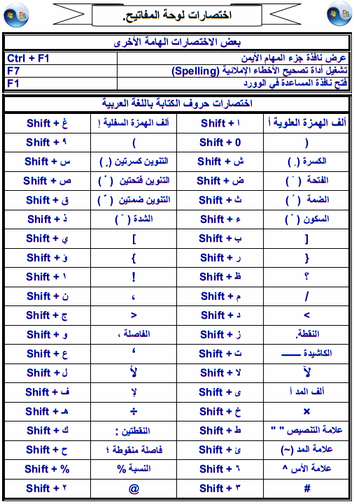 اسرار لوحة المفاتيح - ماذا تعرف عن خبايا واسرار لوحة المفاتيح 11432 1