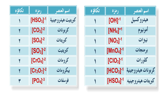 الرموز الكيميائية - اشكال الرموز الكيميائية 5961 1