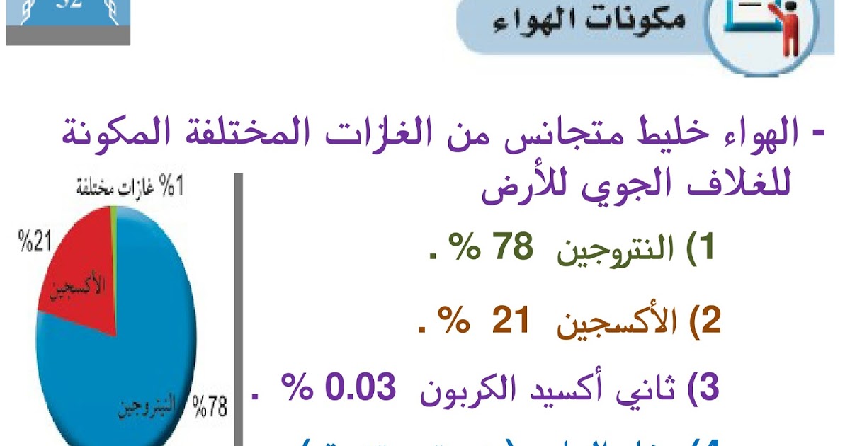 معلومات ذهبية عن الهواء تعرف عليها - مكونات الهواء 6342 1