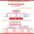 2606 2 كيفية تعلم اللغة الفرنسية - طريقة لتعلم الفرنسية حوراء غيث