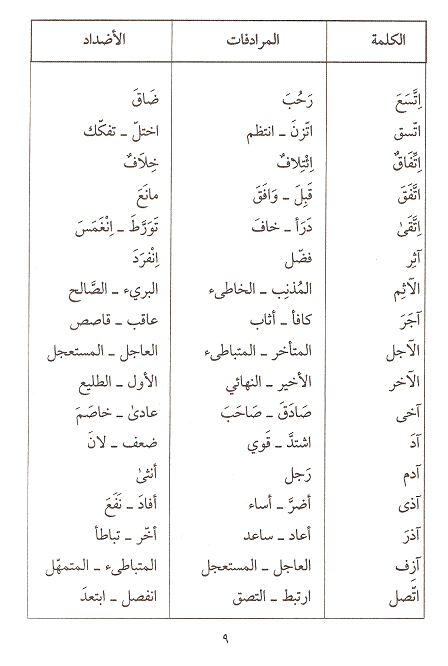 معاني الكلمات عربي عربي , مصطلحات عربية قديمة ومعناها