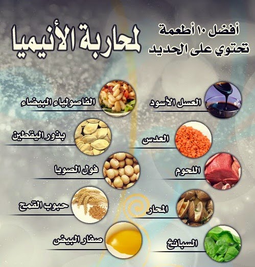 علاج الانيميا