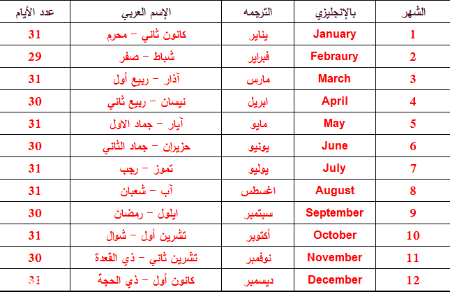 شهر مايو: أهمية، تقاليد وأحداث خاصة في السعودية