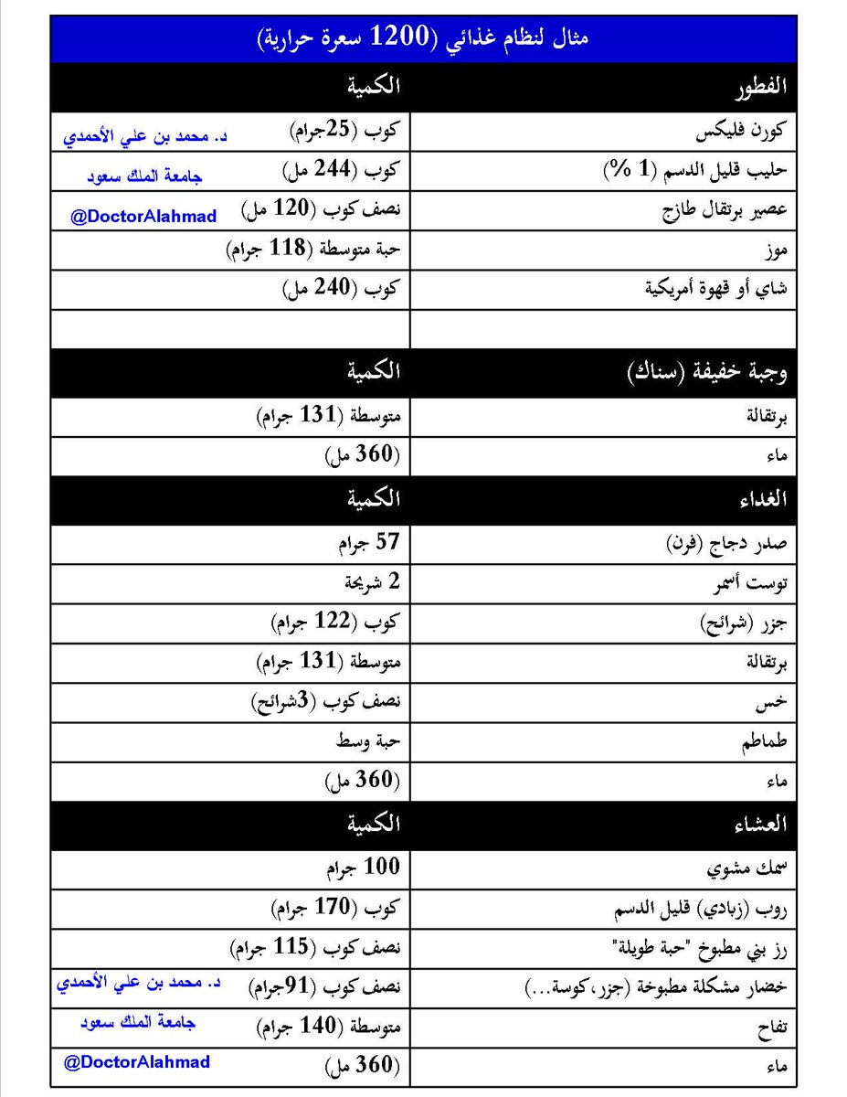 كيف انحف , رجيم السعرات الحراريه 1200سعرحرارى