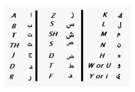 عدد حروف اللغة الانجليزية , لغة شكسبير